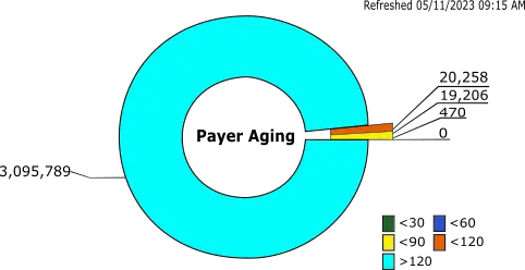 Mastering Real-Time Analytics in the Clinical Laboratory: A Comprehensive Guide